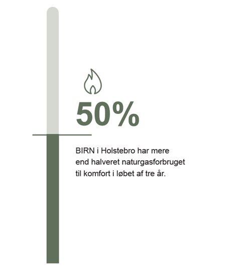 50%