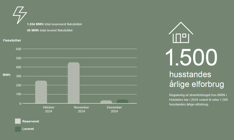 Effektreducering i smelteriet