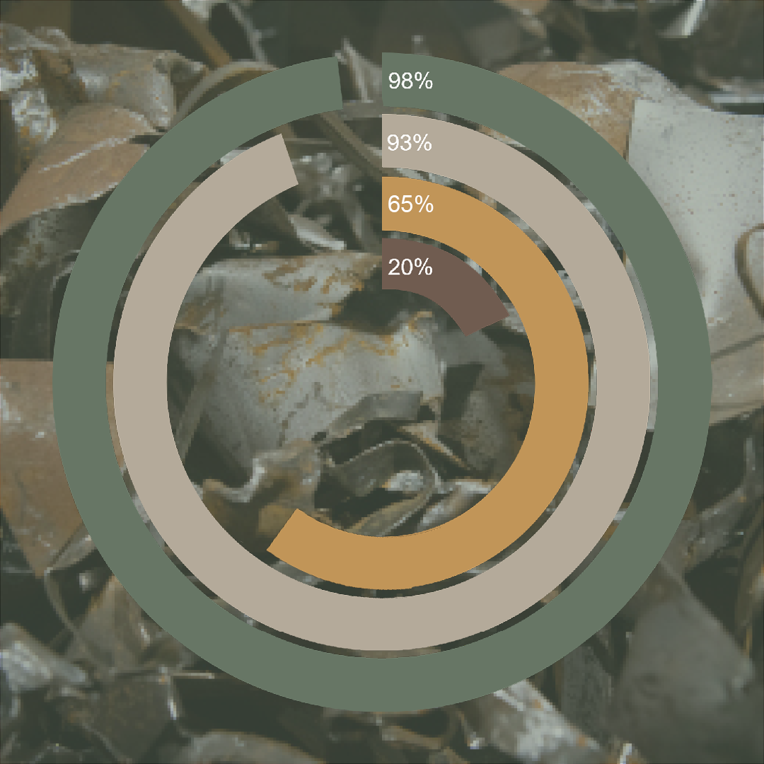 Genanvendelse 2026-1